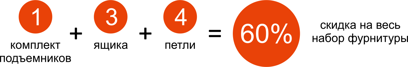 Набор фурнитуры